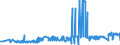 KN 28401910 /Exporte /Einheit = Preise (Euro/Tonne) /Partnerland: Niederlande /Meldeland: Eur27_2020 /28401910:Dinatriumtetraboratpentahydrat