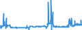 KN 28401910 /Exporte /Einheit = Preise (Euro/Tonne) /Partnerland: Deutschland /Meldeland: Eur27_2020 /28401910:Dinatriumtetraboratpentahydrat