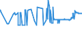 KN 28401910 /Exporte /Einheit = Preise (Euro/Tonne) /Partnerland: Daenemark /Meldeland: Eur27_2020 /28401910:Dinatriumtetraboratpentahydrat