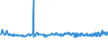 CN 28401910 /Exports /Unit = Prices (Euro/ton) /Partner: Greece /Reporter: Eur27_2020 /28401910:Disodium Tetraborate Pentahydrate