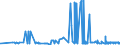 CN 28401910 /Exports /Unit = Prices (Euro/ton) /Partner: Spain /Reporter: Eur27_2020 /28401910:Disodium Tetraborate Pentahydrate