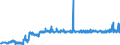 CN 28401910 /Exports /Unit = Prices (Euro/ton) /Partner: Norway /Reporter: Eur27_2020 /28401910:Disodium Tetraborate Pentahydrate