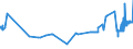 CN 28401910 /Exports /Unit = Prices (Euro/ton) /Partner: Sweden /Reporter: Eur27_2020 /28401910:Disodium Tetraborate Pentahydrate