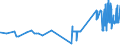 CN 28401910 /Exports /Unit = Prices (Euro/ton) /Partner: Finland /Reporter: Eur27_2020 /28401910:Disodium Tetraborate Pentahydrate