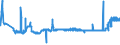 CN 28401910 /Exports /Unit = Prices (Euro/ton) /Partner: Austria /Reporter: Eur27_2020 /28401910:Disodium Tetraborate Pentahydrate