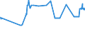 CN 28401910 /Exports /Unit = Prices (Euro/ton) /Partner: Estonia /Reporter: Eur27_2020 /28401910:Disodium Tetraborate Pentahydrate