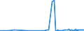 CN 28401910 /Exports /Unit = Prices (Euro/ton) /Partner: Lithuania /Reporter: Eur27_2020 /28401910:Disodium Tetraborate Pentahydrate