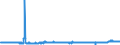CN 28401910 /Exports /Unit = Prices (Euro/ton) /Partner: Czech Rep. /Reporter: Eur27_2020 /28401910:Disodium Tetraborate Pentahydrate