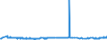 CN 28401910 /Exports /Unit = Prices (Euro/ton) /Partner: Hungary /Reporter: Eur27_2020 /28401910:Disodium Tetraborate Pentahydrate
