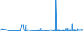 CN 28401910 /Exports /Unit = Prices (Euro/ton) /Partner: Romania /Reporter: Eur27_2020 /28401910:Disodium Tetraborate Pentahydrate