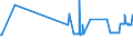 CN 28401910 /Exports /Unit = Prices (Euro/ton) /Partner: Bulgaria /Reporter: Eur27_2020 /28401910:Disodium Tetraborate Pentahydrate