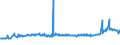 CN 28401910 /Exports /Unit = Prices (Euro/ton) /Partner: Ukraine /Reporter: Eur27_2020 /28401910:Disodium Tetraborate Pentahydrate