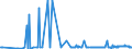 CN 28401910 /Exports /Unit = Prices (Euro/ton) /Partner: Belarus /Reporter: Eur27_2020 /28401910:Disodium Tetraborate Pentahydrate