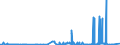 CN 28401910 /Exports /Unit = Prices (Euro/ton) /Partner: Russia /Reporter: Eur27_2020 /28401910:Disodium Tetraborate Pentahydrate
