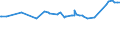 CN 28401910 /Exports /Unit = Prices (Euro/ton) /Partner: Armenia /Reporter: Eur27_2020 /28401910:Disodium Tetraborate Pentahydrate