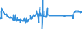 CN 28401910 /Exports /Unit = Prices (Euro/ton) /Partner: Croatia /Reporter: Eur27_2020 /28401910:Disodium Tetraborate Pentahydrate