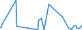 CN 28401910 /Exports /Unit = Prices (Euro/ton) /Partner: Bosnia-herz. /Reporter: Eur27_2020 /28401910:Disodium Tetraborate Pentahydrate
