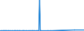 CN 28401910 /Exports /Unit = Prices (Euro/ton) /Partner: Tunisia /Reporter: Eur27_2020 /28401910:Disodium Tetraborate Pentahydrate