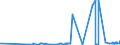 CN 28401910 /Exports /Unit = Prices (Euro/ton) /Partner: Egypt /Reporter: Eur27_2020 /28401910:Disodium Tetraborate Pentahydrate