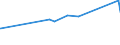 CN 28401910 /Exports /Unit = Prices (Euro/ton) /Partner: Senegal /Reporter: Eur27_2020 /28401910:Disodium Tetraborate Pentahydrate