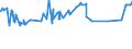 CN 28401910 /Exports /Unit = Prices (Euro/ton) /Partner: Ivory Coast /Reporter: Eur27_2020 /28401910:Disodium Tetraborate Pentahydrate