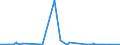 CN 28401910 /Exports /Unit = Prices (Euro/ton) /Partner: Nigeria /Reporter: Eur27_2020 /28401910:Disodium Tetraborate Pentahydrate