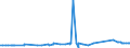 CN 28401910 /Exports /Unit = Prices (Euro/ton) /Partner: Cameroon /Reporter: Eur27_2020 /28401910:Disodium Tetraborate Pentahydrate