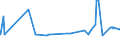 CN 28401910 /Exports /Unit = Prices (Euro/ton) /Partner: South Africa /Reporter: Eur27_2020 /28401910:Disodium Tetraborate Pentahydrate