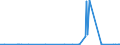 CN 28401910 /Exports /Unit = Prices (Euro/ton) /Partner: Usa /Reporter: Eur27_2020 /28401910:Disodium Tetraborate Pentahydrate