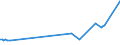 CN 28401910 /Exports /Unit = Prices (Euro/ton) /Partner: Mexico /Reporter: Eur27_2020 /28401910:Disodium Tetraborate Pentahydrate