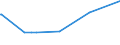 CN 28401910 /Exports /Unit = Prices (Euro/ton) /Partner: Surinam /Reporter: Eur27_2020 /28401910:Disodium Tetraborate Pentahydrate
