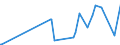 CN 28401910 /Exports /Unit = Prices (Euro/ton) /Partner: Argentina /Reporter: Eur27_2020 /28401910:Disodium Tetraborate Pentahydrate