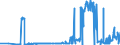 CN 28401990 /Exports /Unit = Prices (Euro/ton) /Partner: Luxembourg /Reporter: Eur27_2020 /28401990:Disodium Tetraborate `refined Borax` (Excl. Anhydrous and Disodium Tetraborate Pentahydrate)
