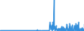 CN 28401990 /Exports /Unit = Prices (Euro/ton) /Partner: Norway /Reporter: Eur27_2020 /28401990:Disodium Tetraborate `refined Borax` (Excl. Anhydrous and Disodium Tetraborate Pentahydrate)