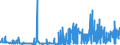 CN 28401990 /Exports /Unit = Prices (Euro/ton) /Partner: Sweden /Reporter: Eur27_2020 /28401990:Disodium Tetraborate `refined Borax` (Excl. Anhydrous and Disodium Tetraborate Pentahydrate)