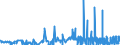 CN 28401990 /Exports /Unit = Prices (Euro/ton) /Partner: Finland /Reporter: Eur27_2020 /28401990:Disodium Tetraborate `refined Borax` (Excl. Anhydrous and Disodium Tetraborate Pentahydrate)