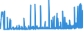 CN 28401990 /Exports /Unit = Prices (Euro/ton) /Partner: Austria /Reporter: Eur27_2020 /28401990:Disodium Tetraborate `refined Borax` (Excl. Anhydrous and Disodium Tetraborate Pentahydrate)