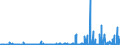 CN 28401990 /Exports /Unit = Prices (Euro/ton) /Partner: Latvia /Reporter: Eur27_2020 /28401990:Disodium Tetraborate `refined Borax` (Excl. Anhydrous and Disodium Tetraborate Pentahydrate)