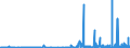 CN 28401990 /Exports /Unit = Prices (Euro/ton) /Partner: Lithuania /Reporter: Eur27_2020 /28401990:Disodium Tetraborate `refined Borax` (Excl. Anhydrous and Disodium Tetraborate Pentahydrate)