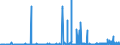 CN 28401990 /Exports /Unit = Prices (Euro/ton) /Partner: Czech Rep. /Reporter: Eur27_2020 /28401990:Disodium Tetraborate `refined Borax` (Excl. Anhydrous and Disodium Tetraborate Pentahydrate)