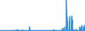 CN 28401990 /Exports /Unit = Prices (Euro/ton) /Partner: Slovakia /Reporter: Eur27_2020 /28401990:Disodium Tetraborate `refined Borax` (Excl. Anhydrous and Disodium Tetraborate Pentahydrate)