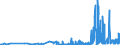 CN 28401990 /Exports /Unit = Prices (Euro/ton) /Partner: Romania /Reporter: Eur27_2020 /28401990:Disodium Tetraborate `refined Borax` (Excl. Anhydrous and Disodium Tetraborate Pentahydrate)
