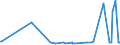 CN 28401990 /Exports /Unit = Prices (Euro/ton) /Partner: Albania /Reporter: Eur27_2020 /28401990:Disodium Tetraborate `refined Borax` (Excl. Anhydrous and Disodium Tetraborate Pentahydrate)