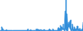 CN 28401990 /Exports /Unit = Prices (Euro/ton) /Partner: Ukraine /Reporter: Eur27_2020 /28401990:Disodium Tetraborate `refined Borax` (Excl. Anhydrous and Disodium Tetraborate Pentahydrate)