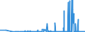 CN 28401990 /Exports /Unit = Prices (Euro/ton) /Partner: Belarus /Reporter: Eur27_2020 /28401990:Disodium Tetraborate `refined Borax` (Excl. Anhydrous and Disodium Tetraborate Pentahydrate)