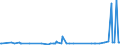 CN 28401990 /Exports /Unit = Prices (Euro/ton) /Partner: Armenia /Reporter: Eur27_2020 /28401990:Disodium Tetraborate `refined Borax` (Excl. Anhydrous and Disodium Tetraborate Pentahydrate)