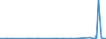 CN 28401990 /Exports /Unit = Prices (Euro/ton) /Partner: Kasakhstan /Reporter: Eur27_2020 /28401990:Disodium Tetraborate `refined Borax` (Excl. Anhydrous and Disodium Tetraborate Pentahydrate)