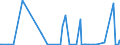 CN 28401990 /Exports /Unit = Prices (Euro/ton) /Partner: Uzbekistan /Reporter: Eur27_2020 /28401990:Disodium Tetraborate `refined Borax` (Excl. Anhydrous and Disodium Tetraborate Pentahydrate)
