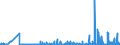 CN 28401990 /Exports /Unit = Prices (Euro/ton) /Partner: Slovenia /Reporter: Eur27_2020 /28401990:Disodium Tetraborate `refined Borax` (Excl. Anhydrous and Disodium Tetraborate Pentahydrate)
