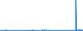 CN 28401990 /Exports /Unit = Prices (Euro/ton) /Partner: Croatia /Reporter: Eur27_2020 /28401990:Disodium Tetraborate `refined Borax` (Excl. Anhydrous and Disodium Tetraborate Pentahydrate)